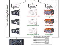 design-and-assessment-of-adaptive-photovoltaic-envelopes (2)
