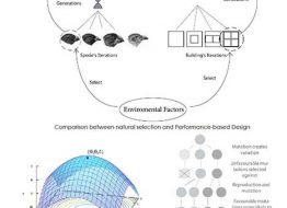 performance-based-design-from-form-making-to-form-finding (1)