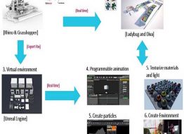 a-methodology-of-interactive-motion-facades-design-through-parametric-strategies (3)