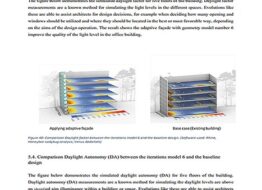 adaptive-facade-design-for-glare-mitigation-and-outside-views-in-work-environments (2)