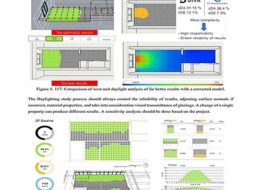 bim-approached-sustainable-design-methods (2)