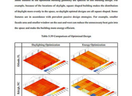 optimization-of-daylighting-and-energy-performance-using-parametric-design-simulation-modeling-and-genetic-algorithms (2)