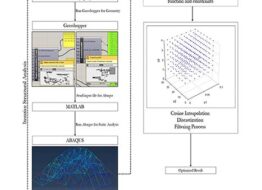 integrating-parametric-structural-analysis-and-optimization-in-the-architectural-schematic-design-phase (1)