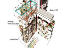 towards-dynamic-vertical-urbanism-a-novel-conceptual-framework-to-develop-vertical-city-based-on-construction-automation-open-building-principles-and-industrialized-prefabrication (3)